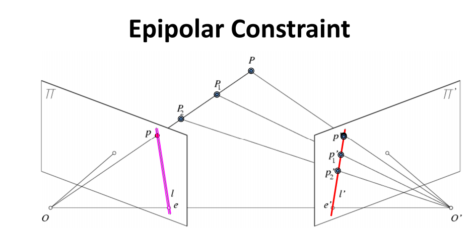 epipolar_constraint