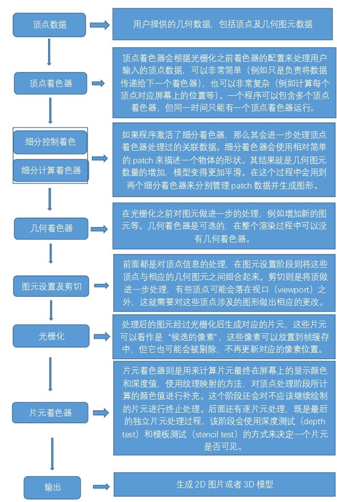 opengl pipeline