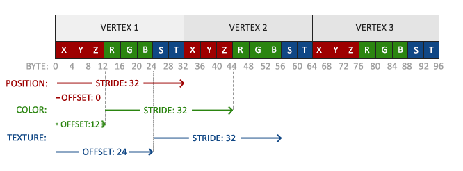 vertices格式